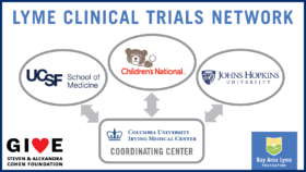 Lyme Clinical Trials Network
