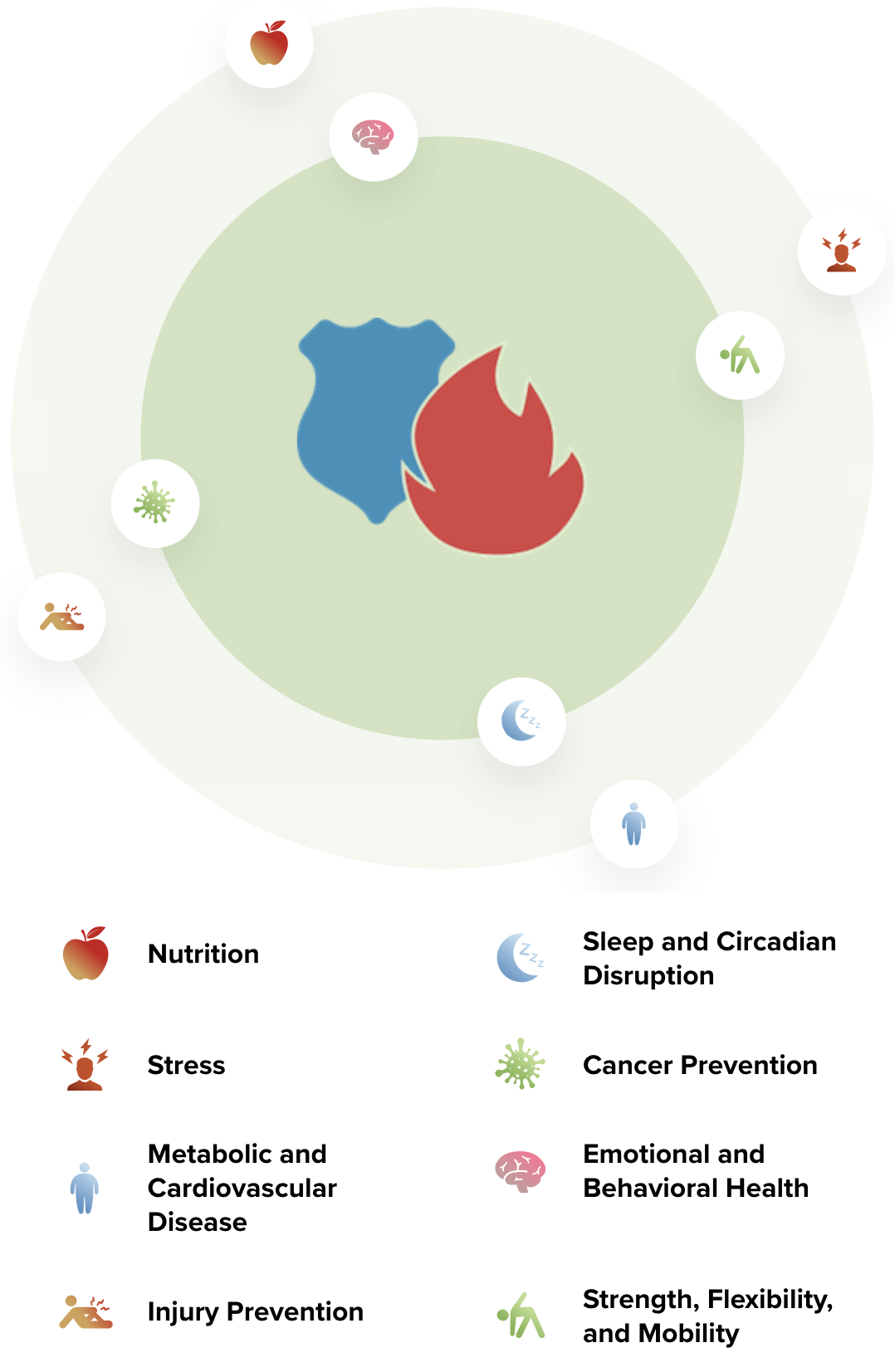 Functional Medicine for First Repsonders