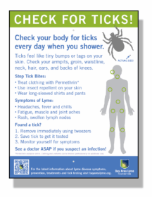 Adult Tick Check Sign